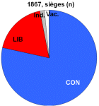 1867 sièges