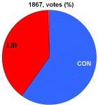 1867 votes