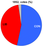 1892 votes