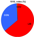 1916 votes