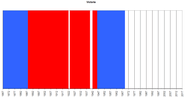 Victoria